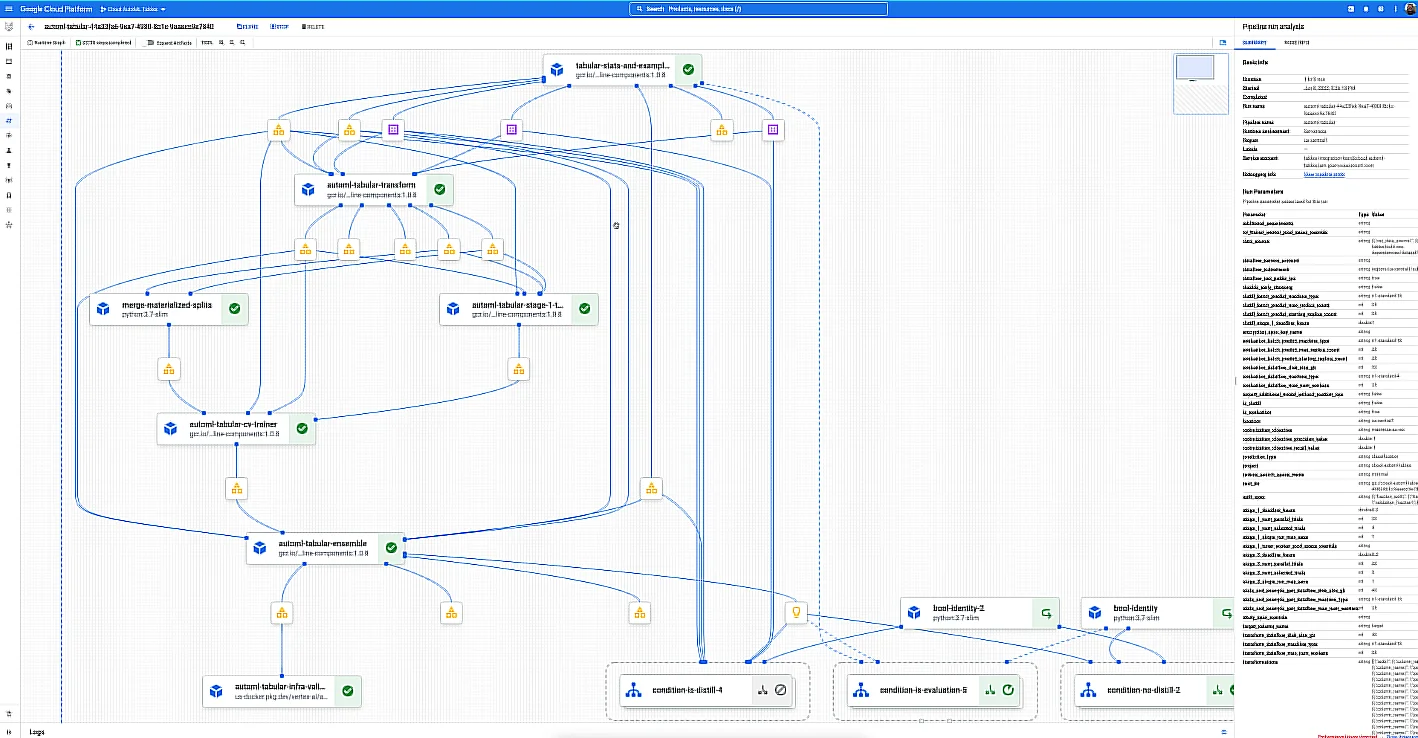 Tabular Workflows