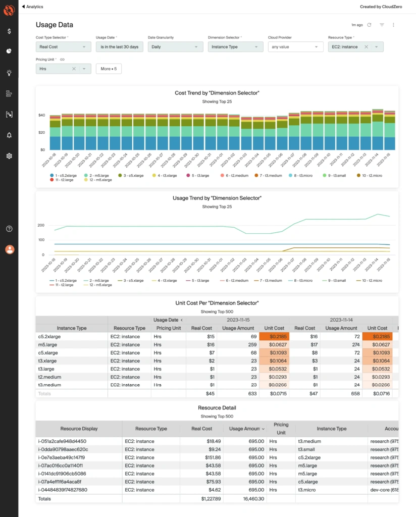 Usage Data In Analytics