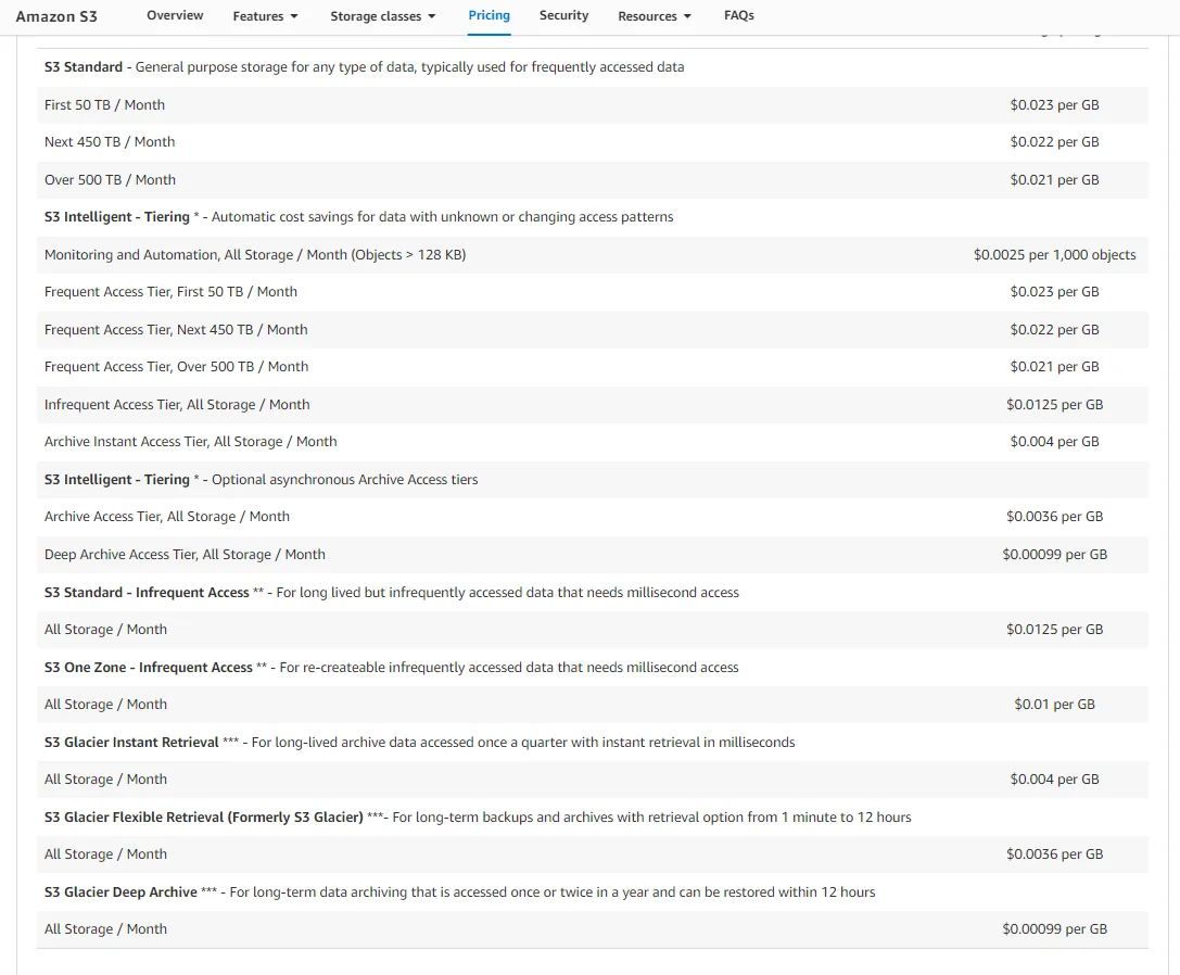 Amazon S3 pricing