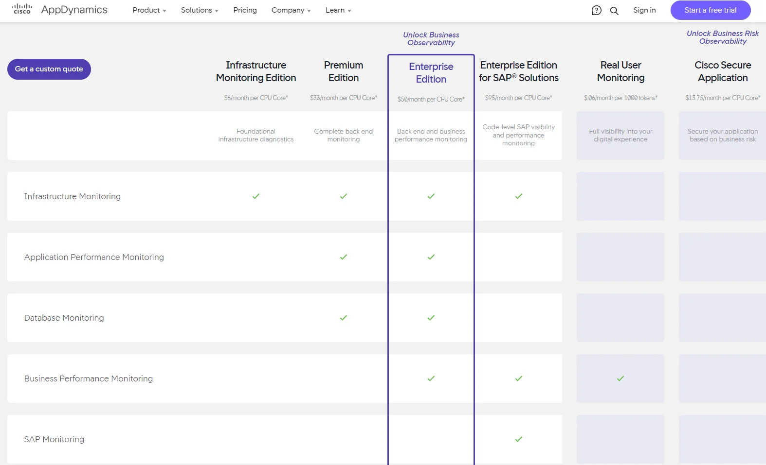 AppDynamics Pricing