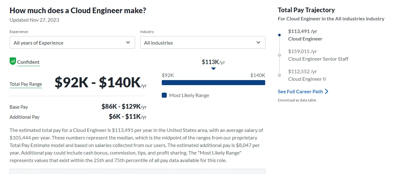 Cloud Engineer Earnings