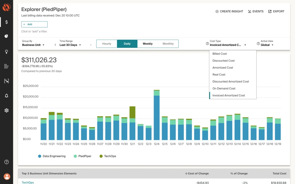 Invoice Amortized Cost