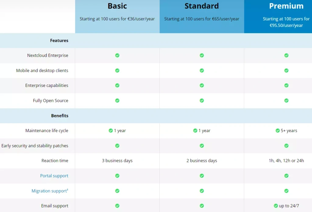 Storage Commander Cloud Pricing, Alternatives & More 2023