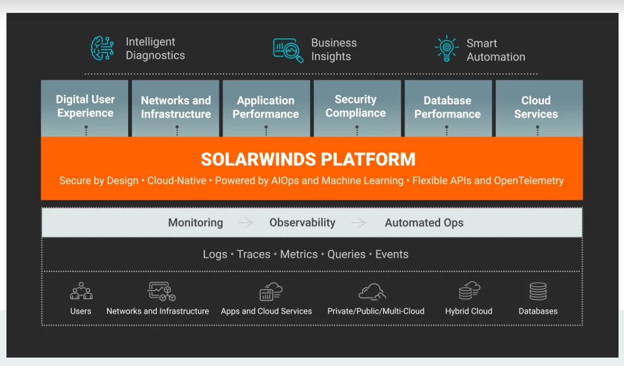 SolarWinds