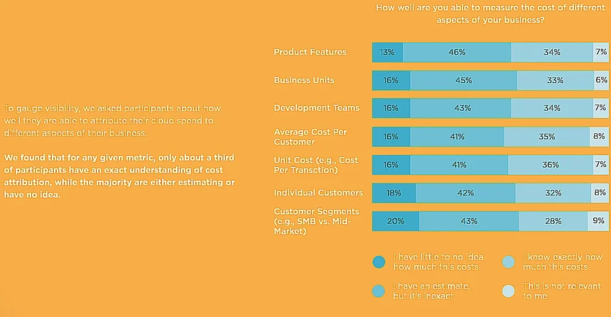 Cloud Cost Report