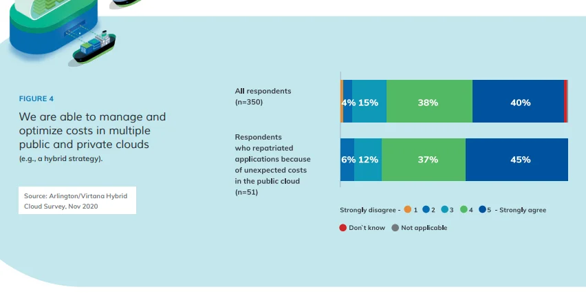 Bar Chart