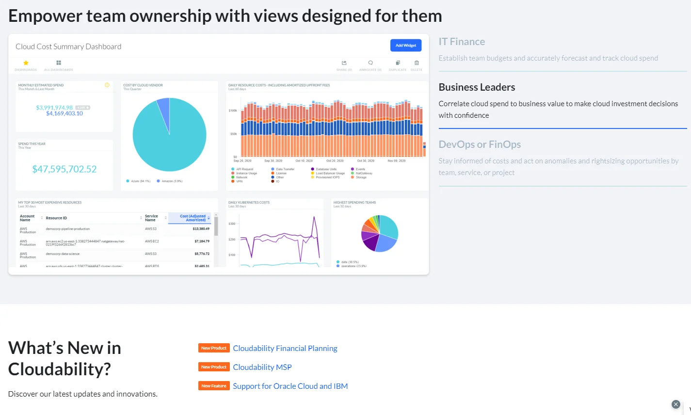 Apptio Cloudability