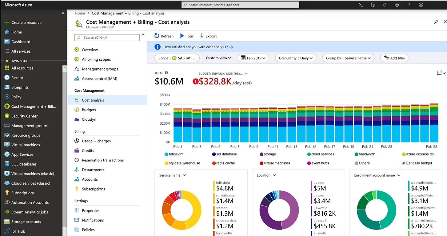 Azure Cost Management