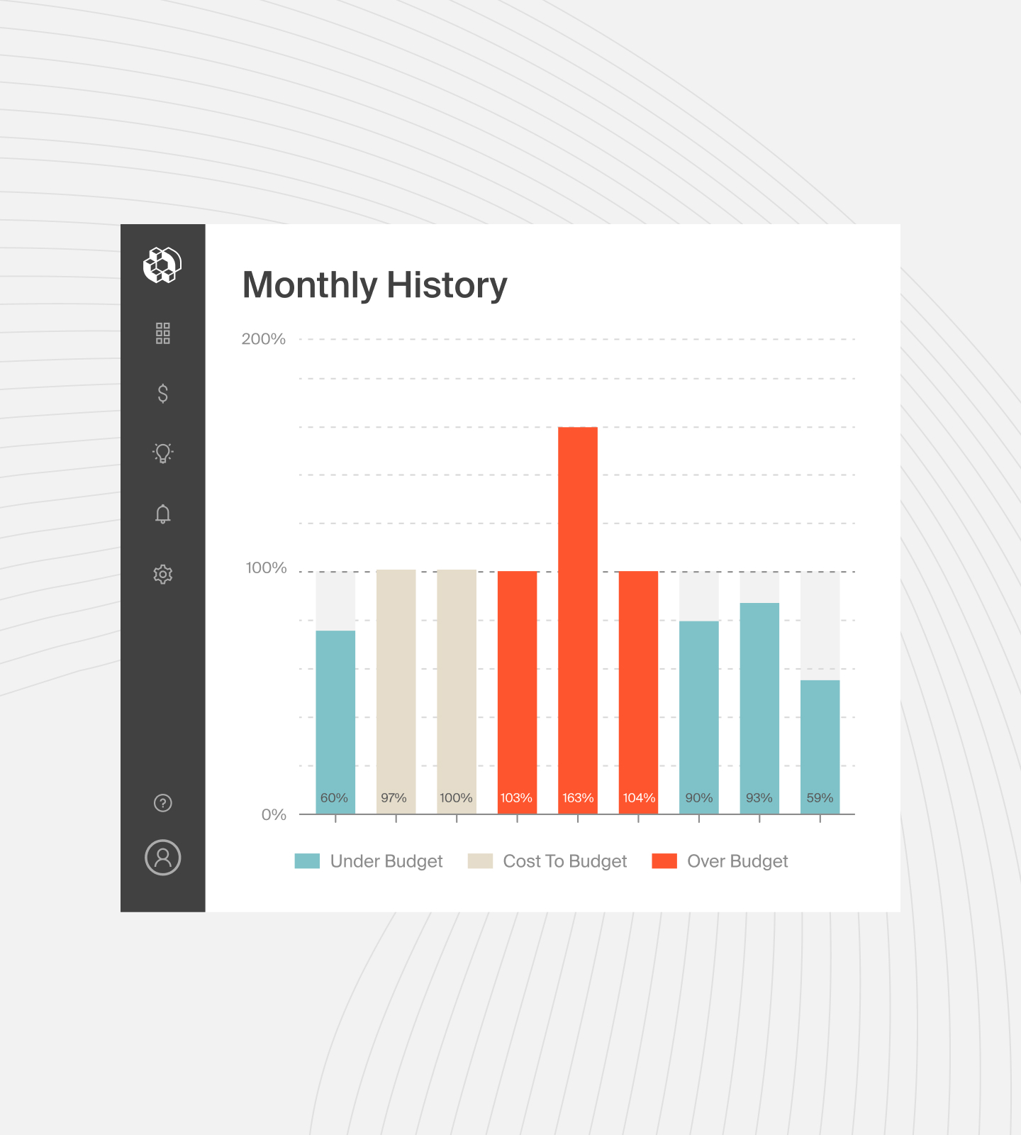 Bar Chart