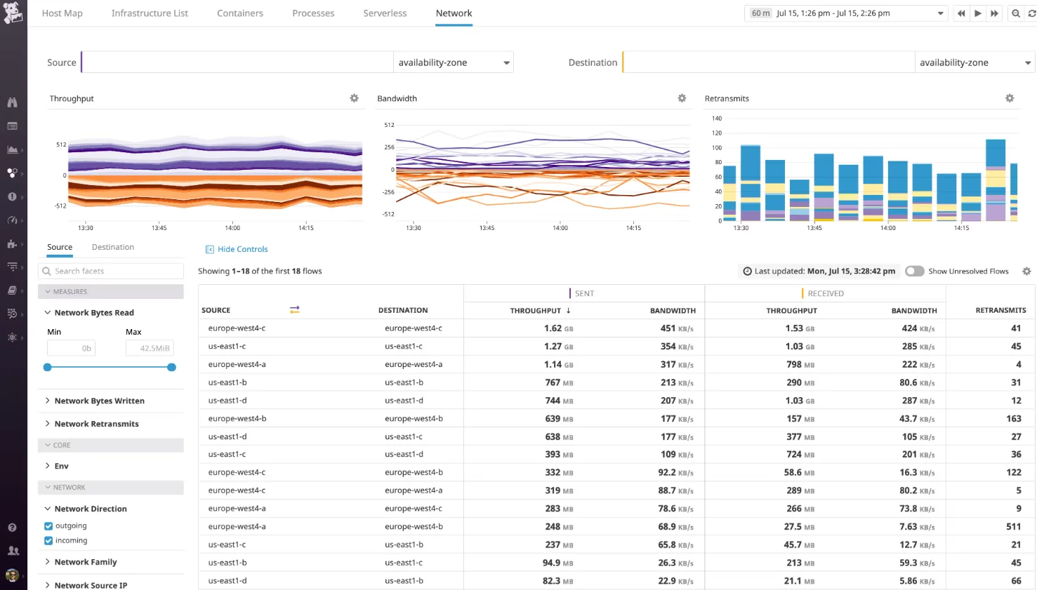 Datadog