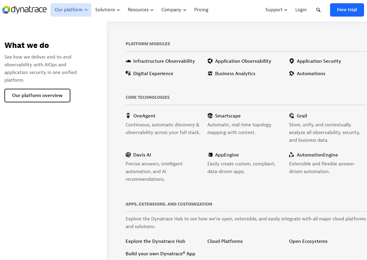 Dynatrace