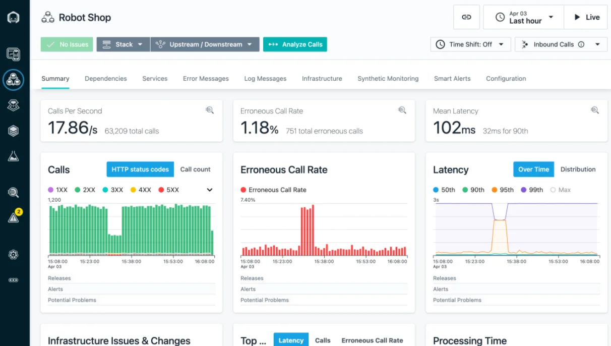 IBM Instana Observability