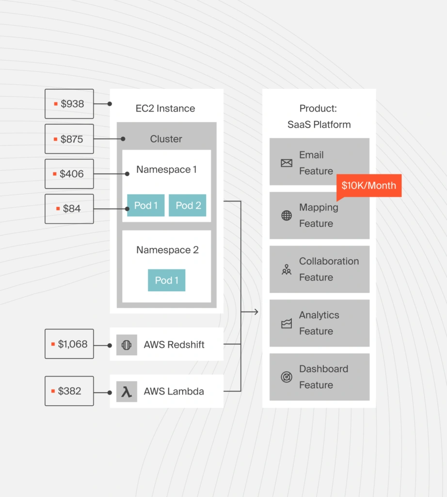 Kubernetes Cost Visibility