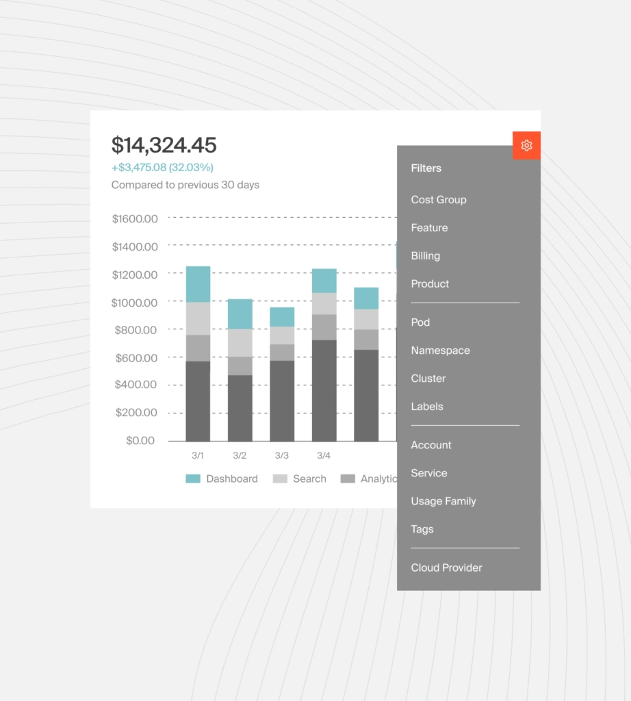 CloudZero Explorer