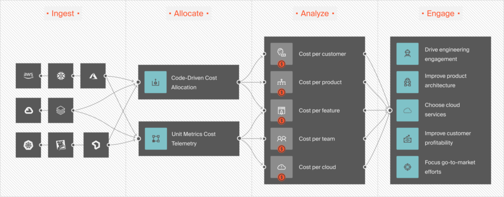 CloudZero Cloud Cost Intelligence