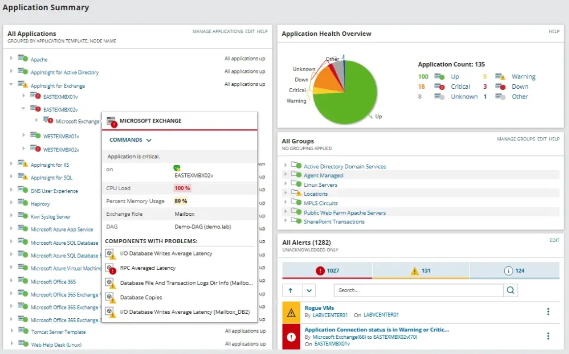 SolarWinds