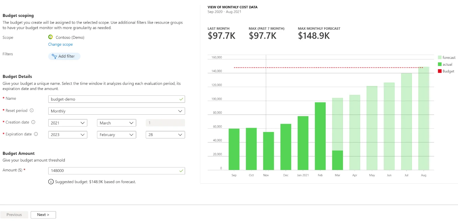 Azure Budgets