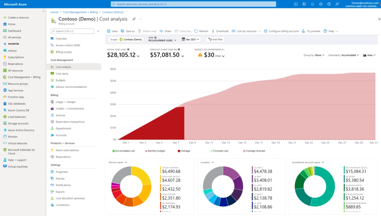 Cost Analysis Report