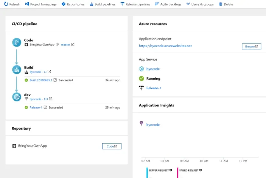 Azure Pipelines