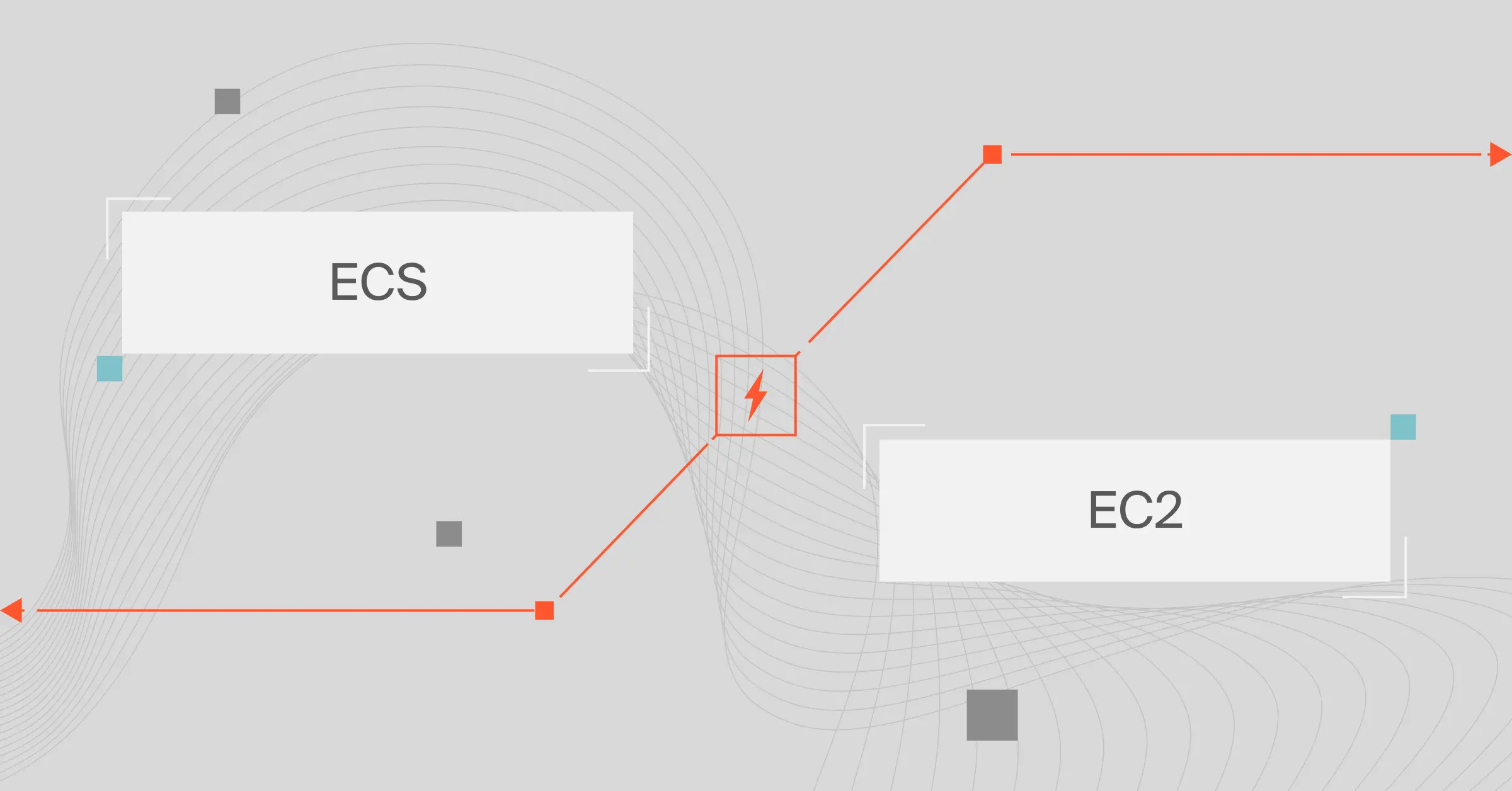 ECS Vs. EC2 Vs. S3 Vs. Lambda The Ultimate Comparison