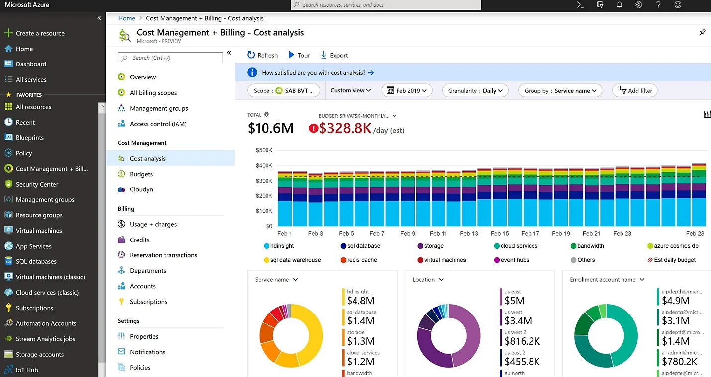 Microsoft azure