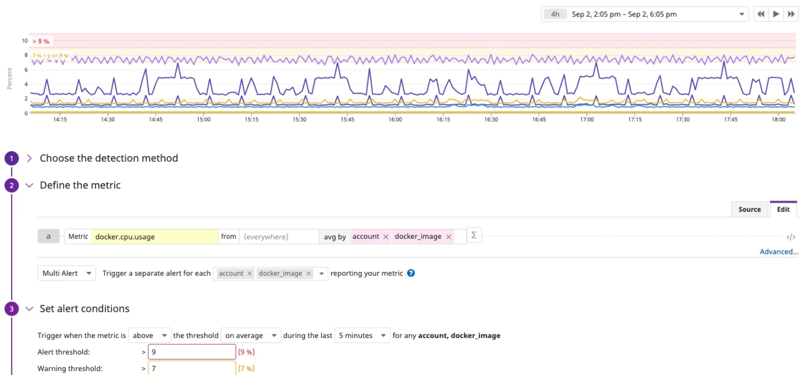 Alerts in Datadog