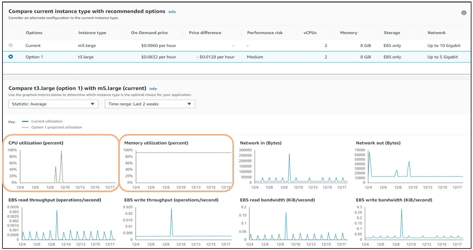 AWS Compute Optimizer