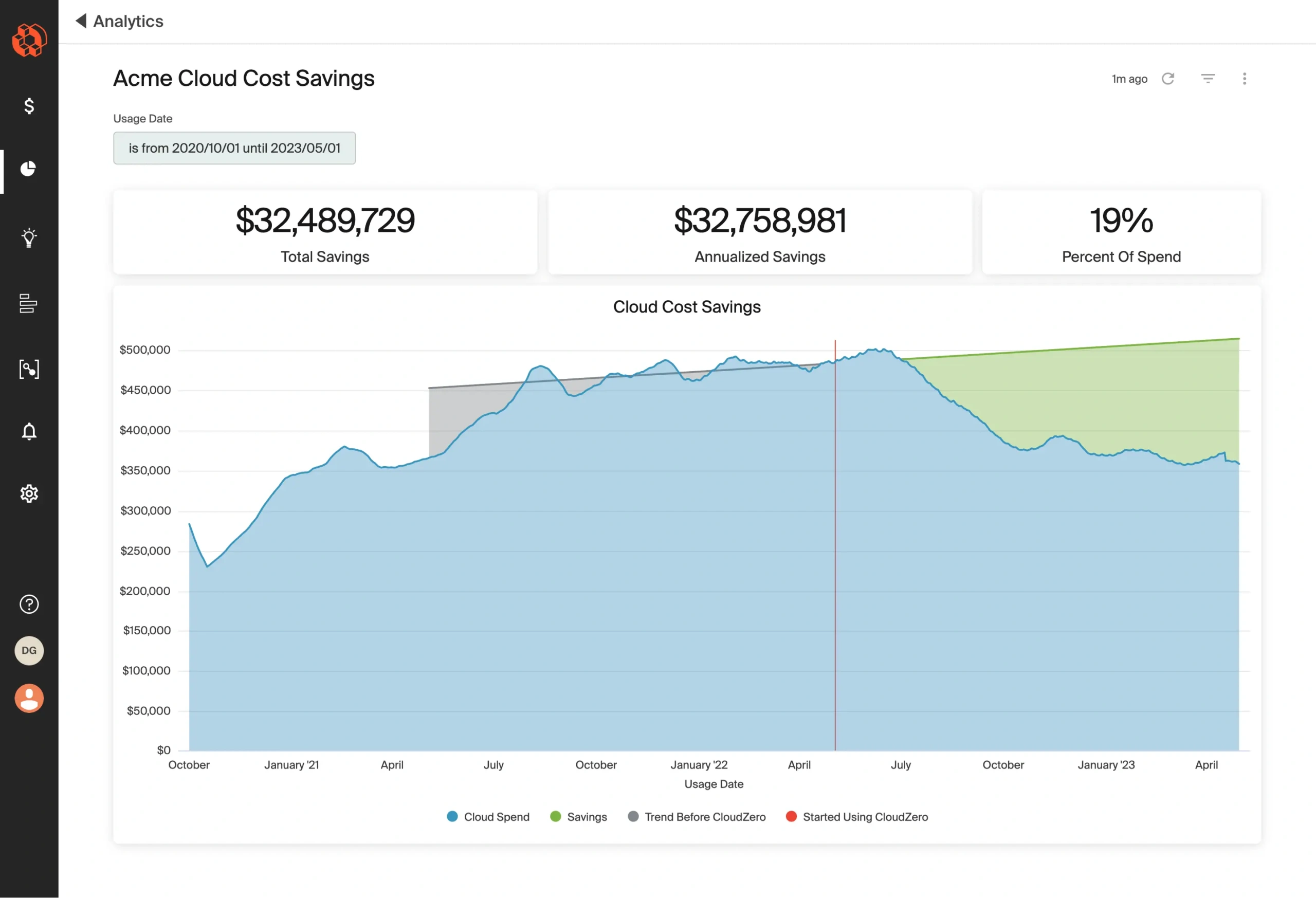 Cloud Cost Savings