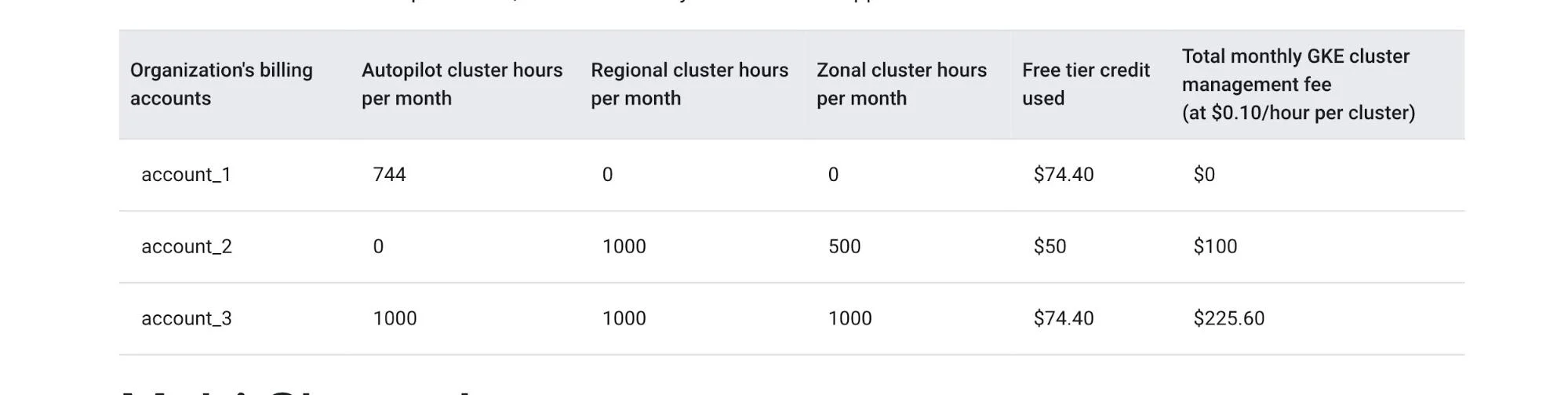 Cluster Accounts