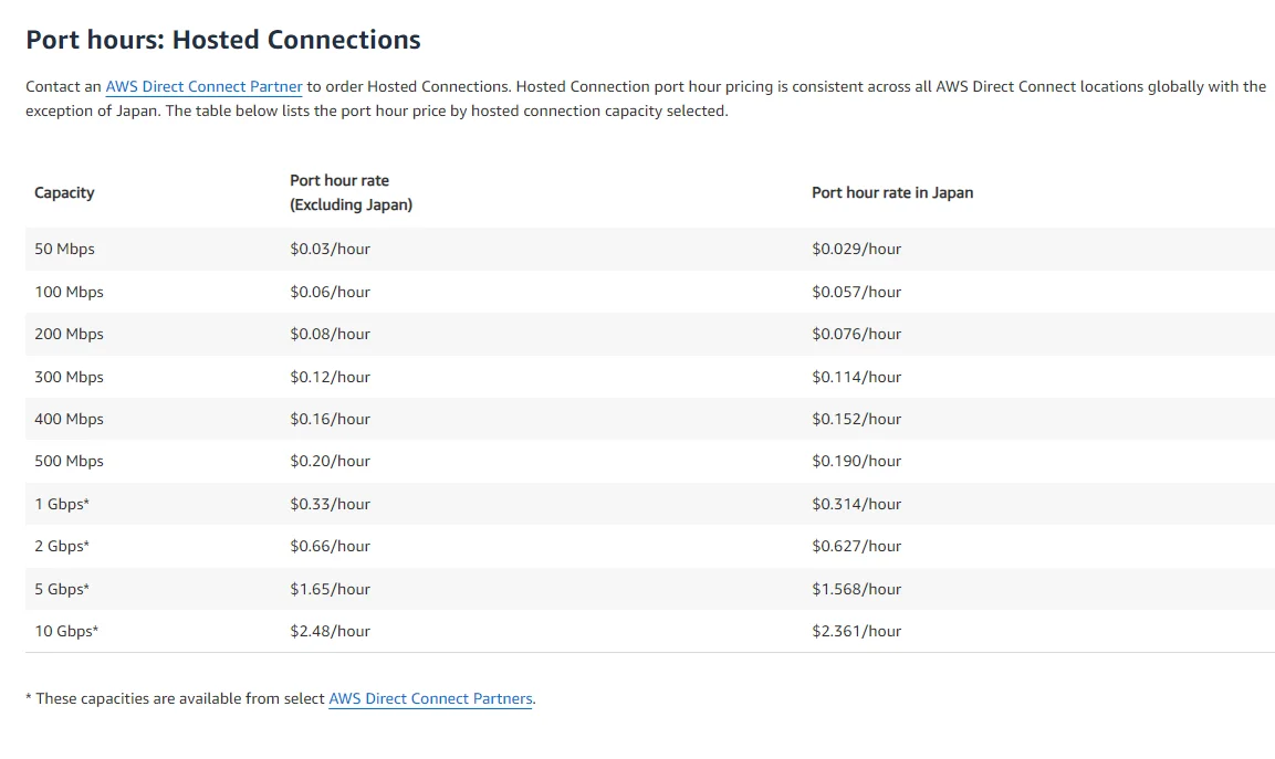 Per Hour Prices