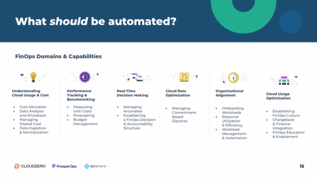 How to find the best FinOps automation solution for your top priority outcome: What should be automated