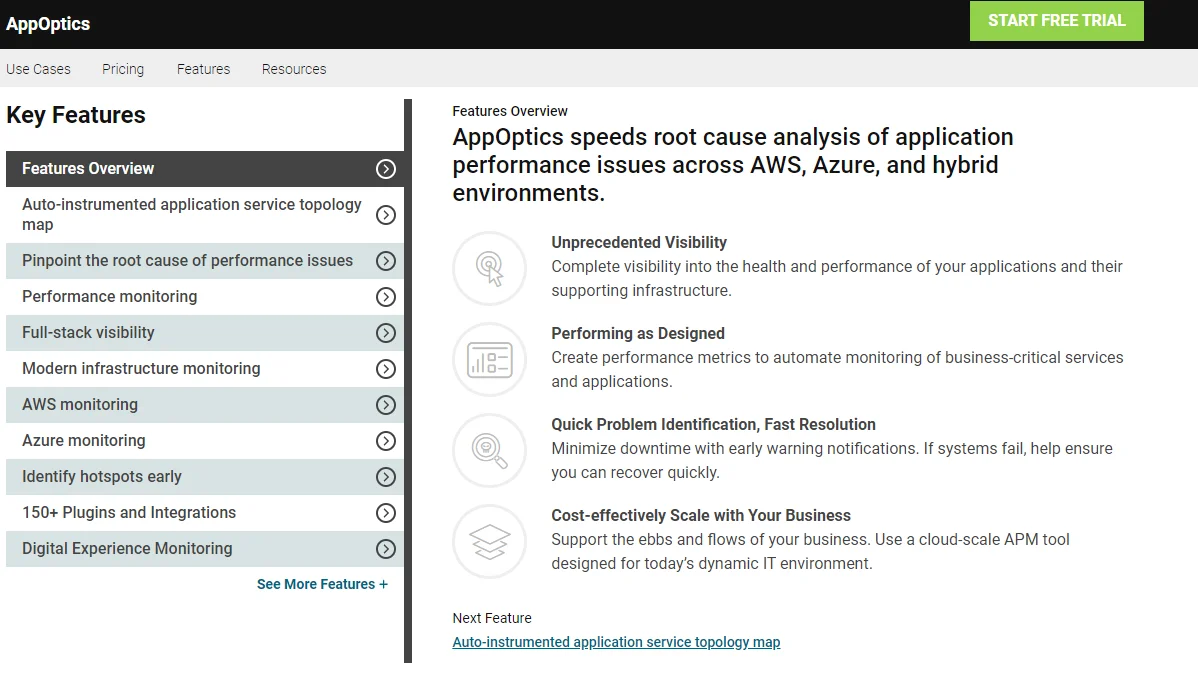 SolarWinds AppOptics