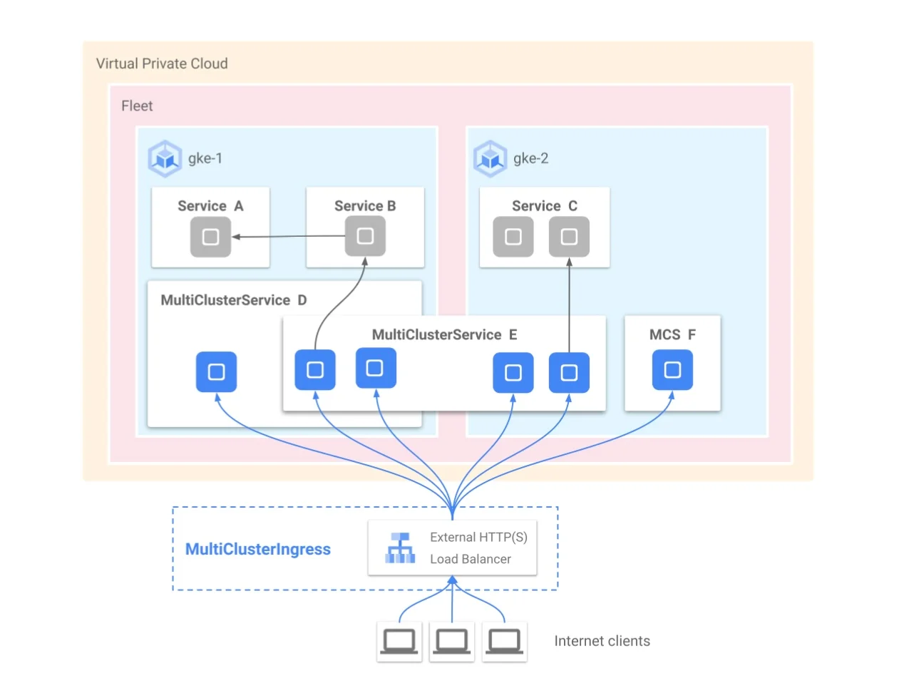 Virtual Private Cloud
