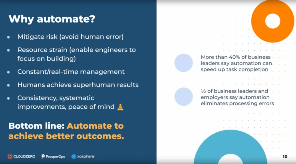 Why is automation of FinOps so important? graphic
