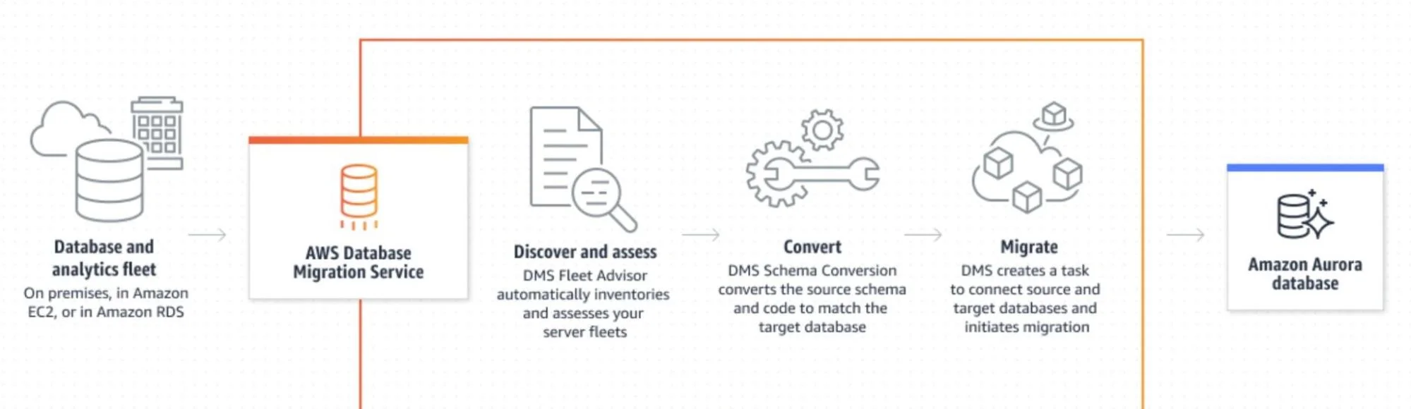 20 Cloud Migration Tools To Consider Before Your Migration