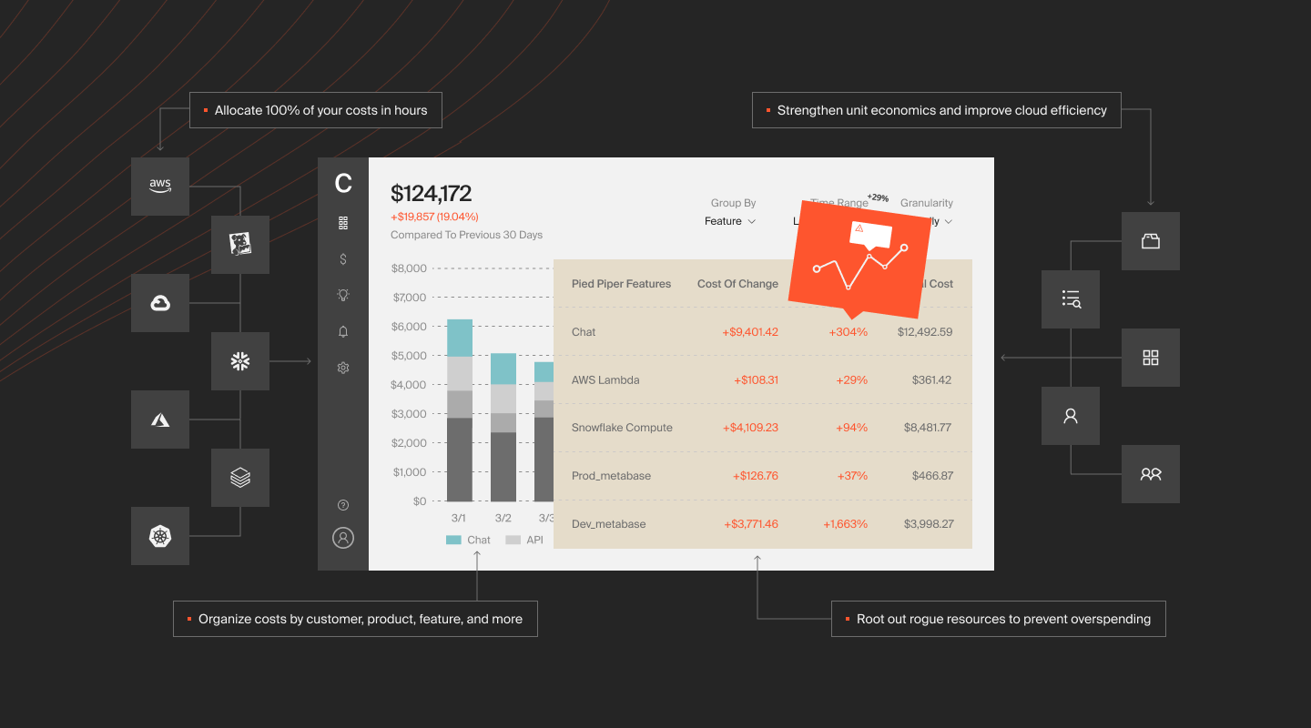 CloudZero platform overview