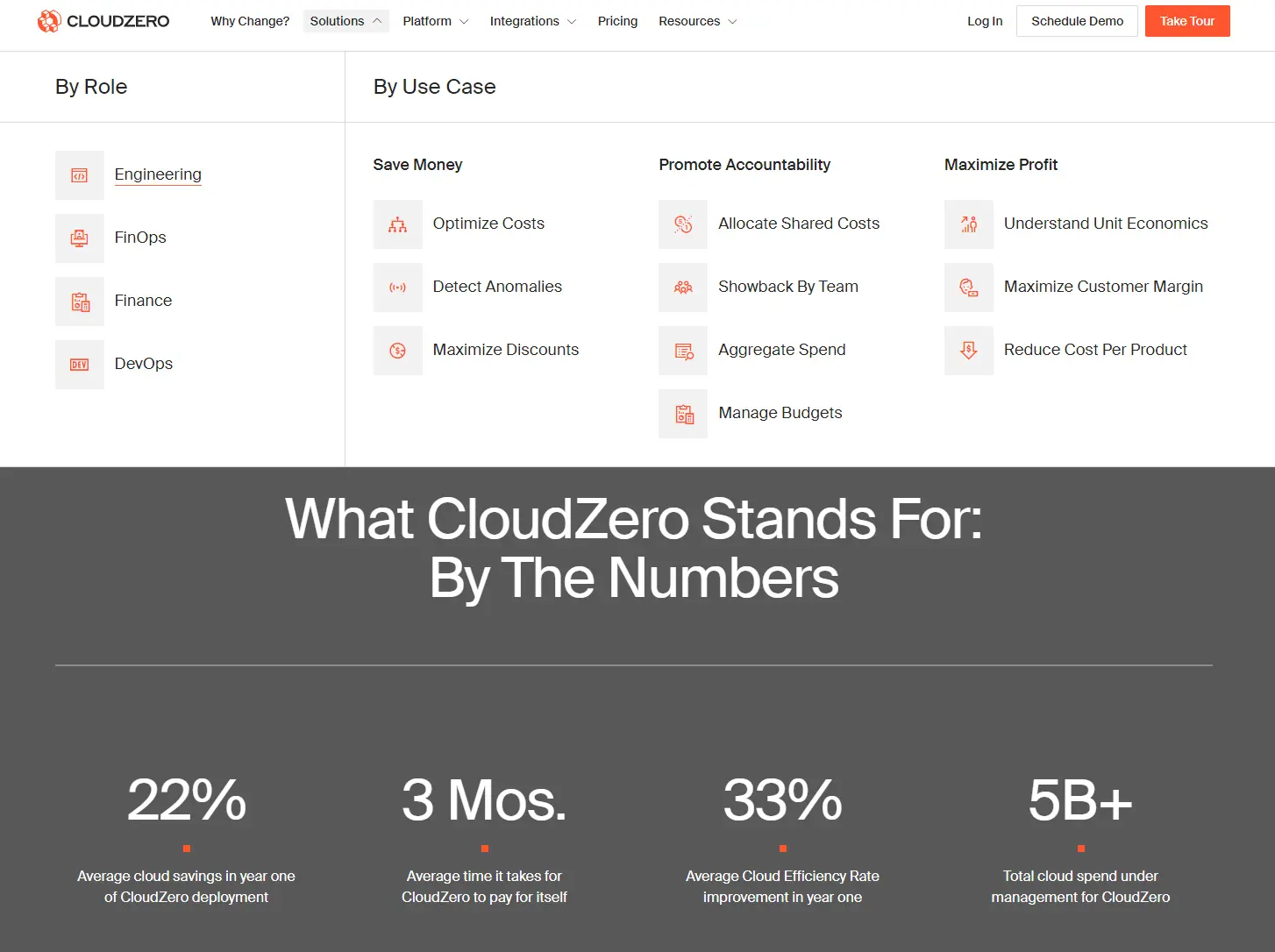 CloudZero solutions