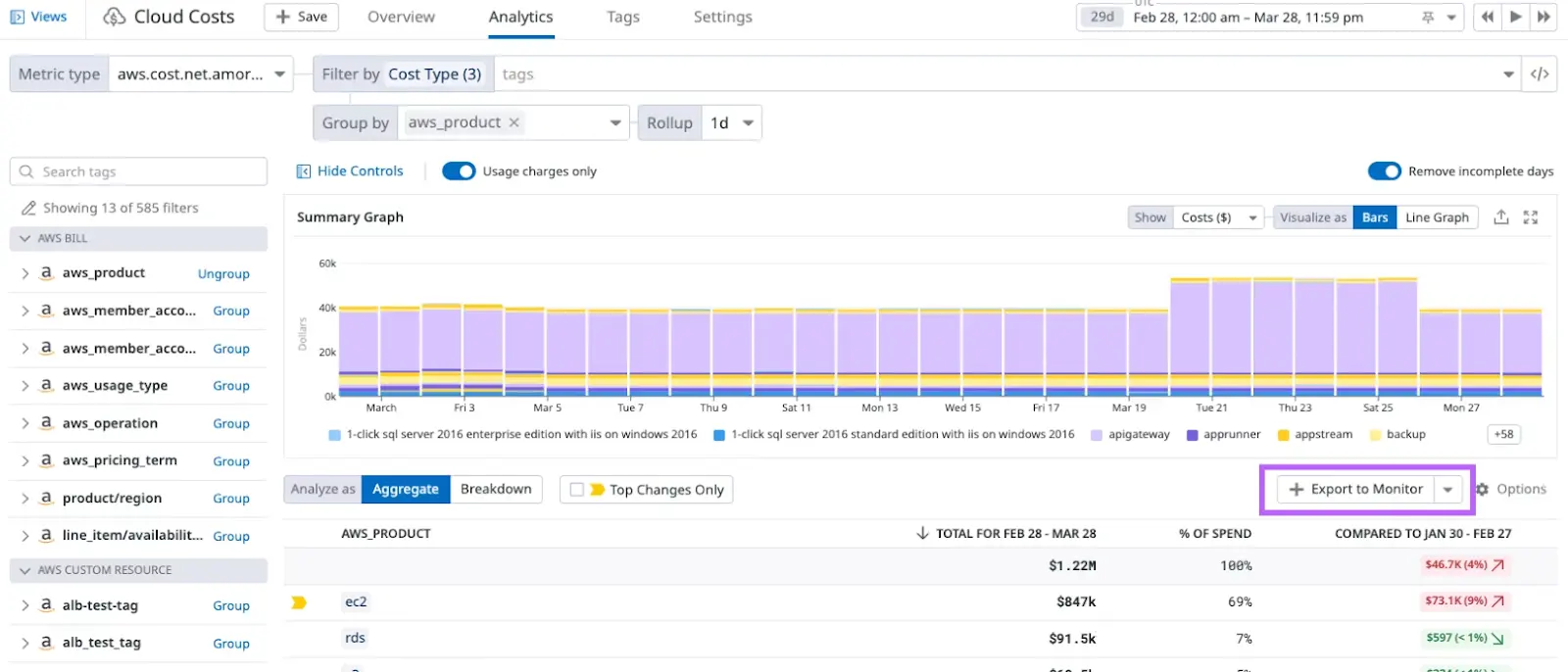 Datadog