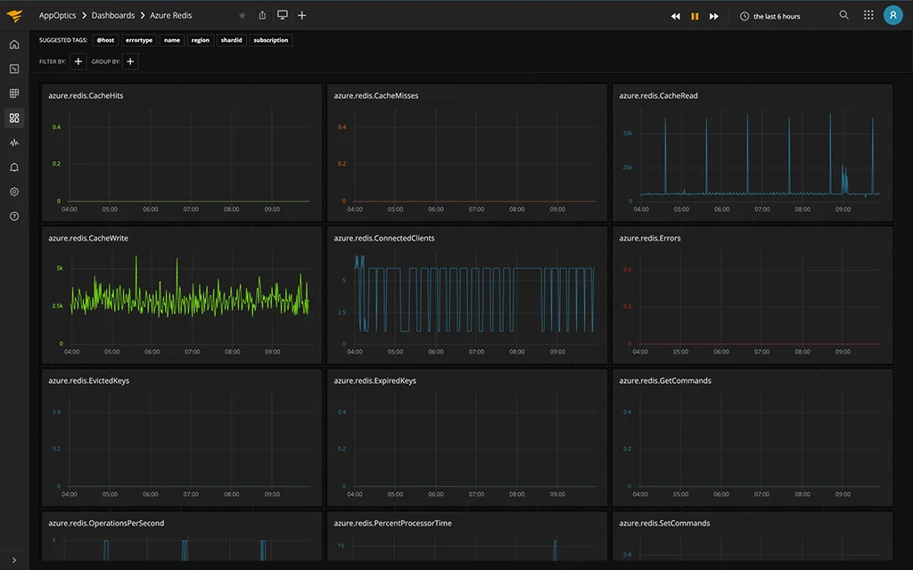 SolarWinds AppOptics
