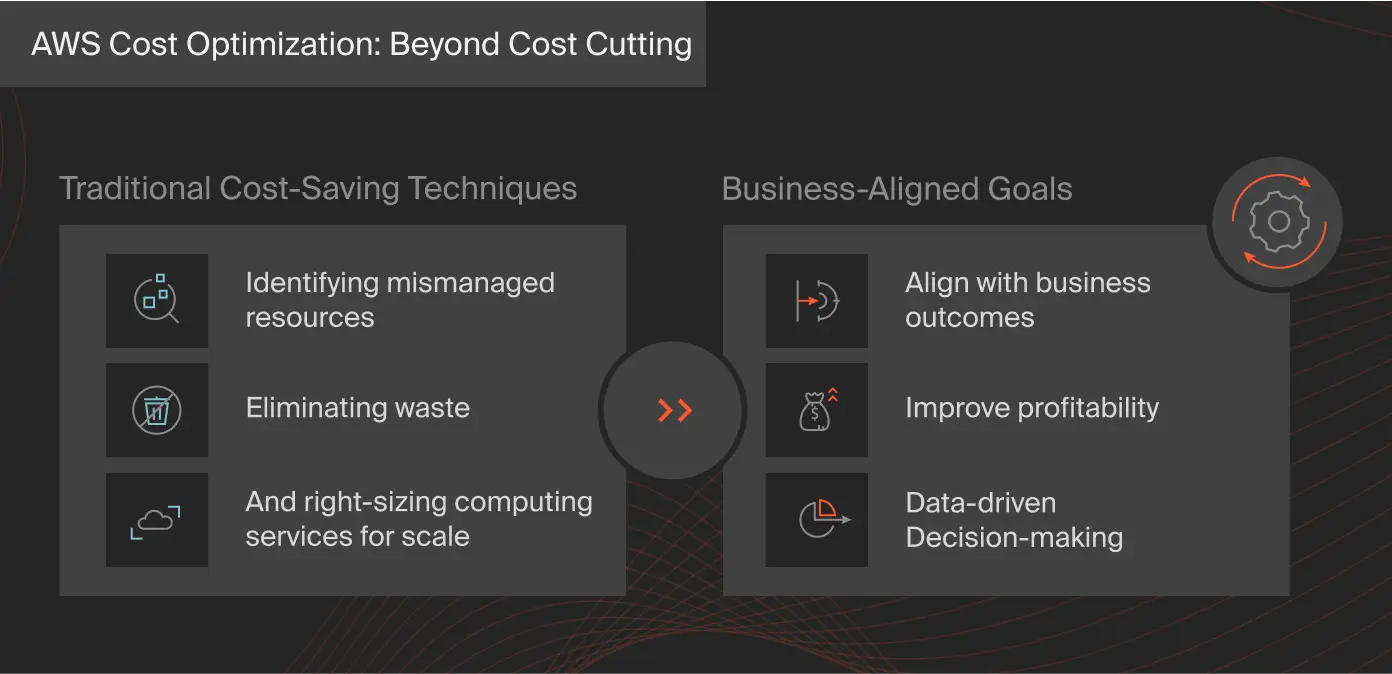 AWS Cost Optimization: Beyond Cost Cutting