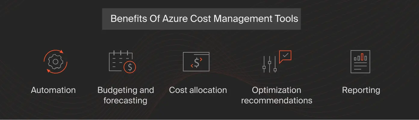 Azure cost management tool benefits