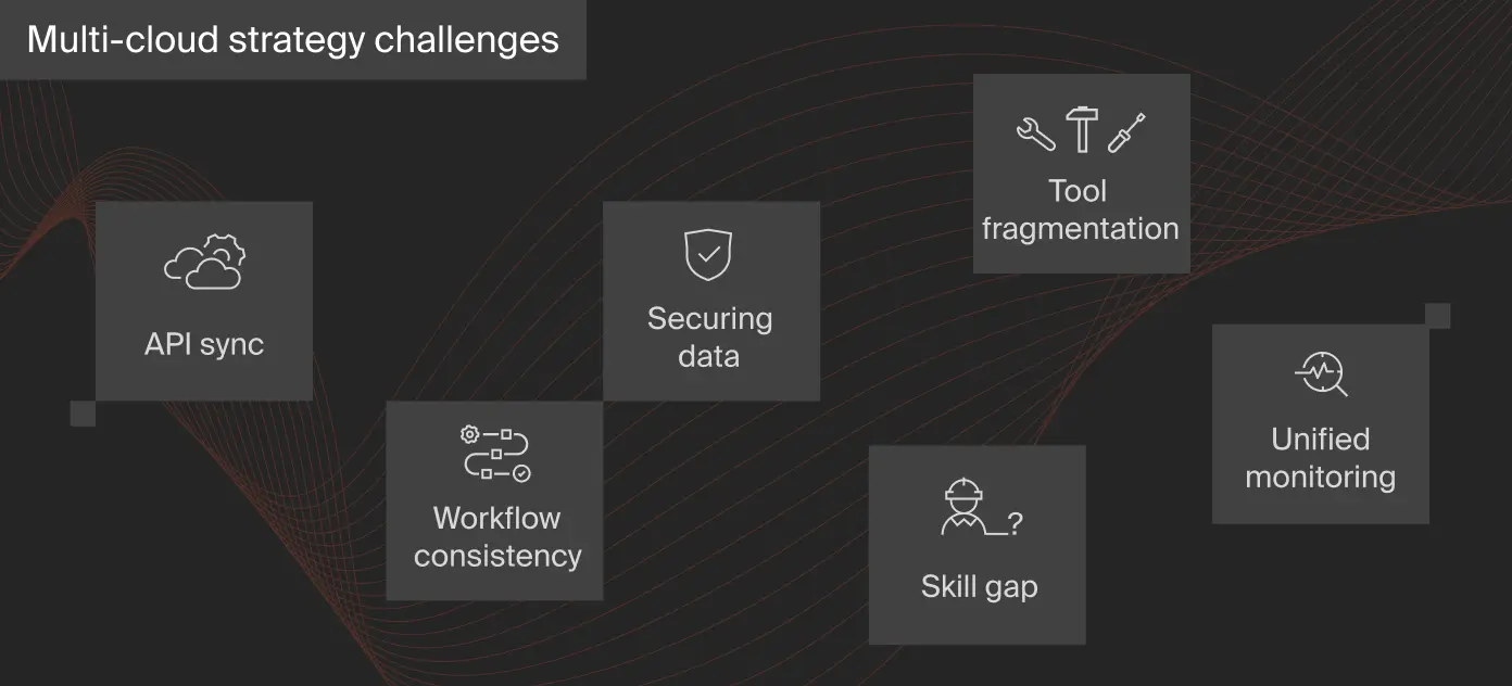 Multi-Cloud Strategy Challenges