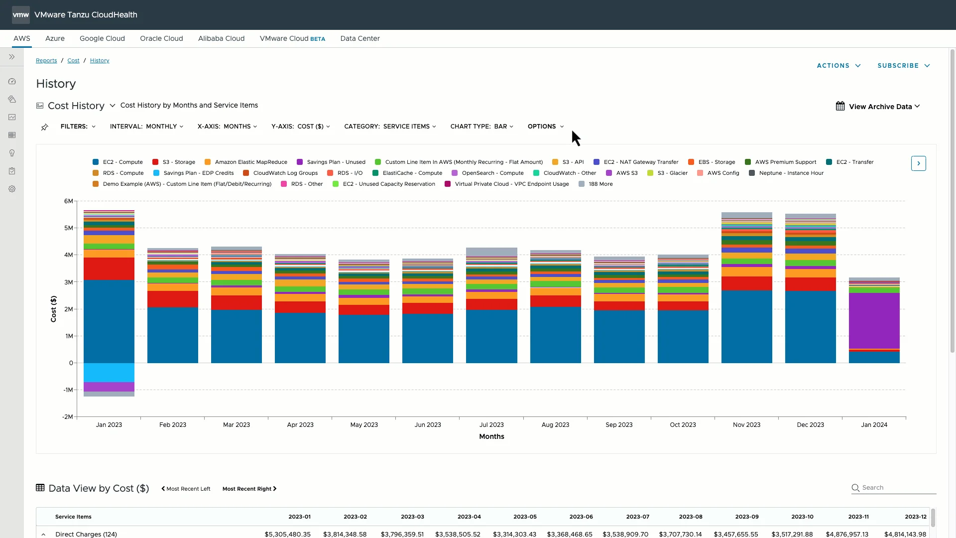 VMware Tanzu CloudHealth