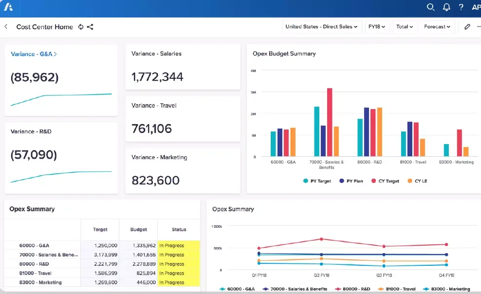 Anaplan