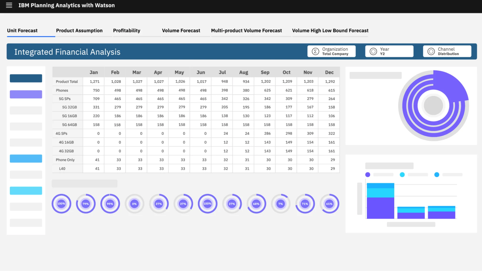 IBM Planning Analytics With Watson