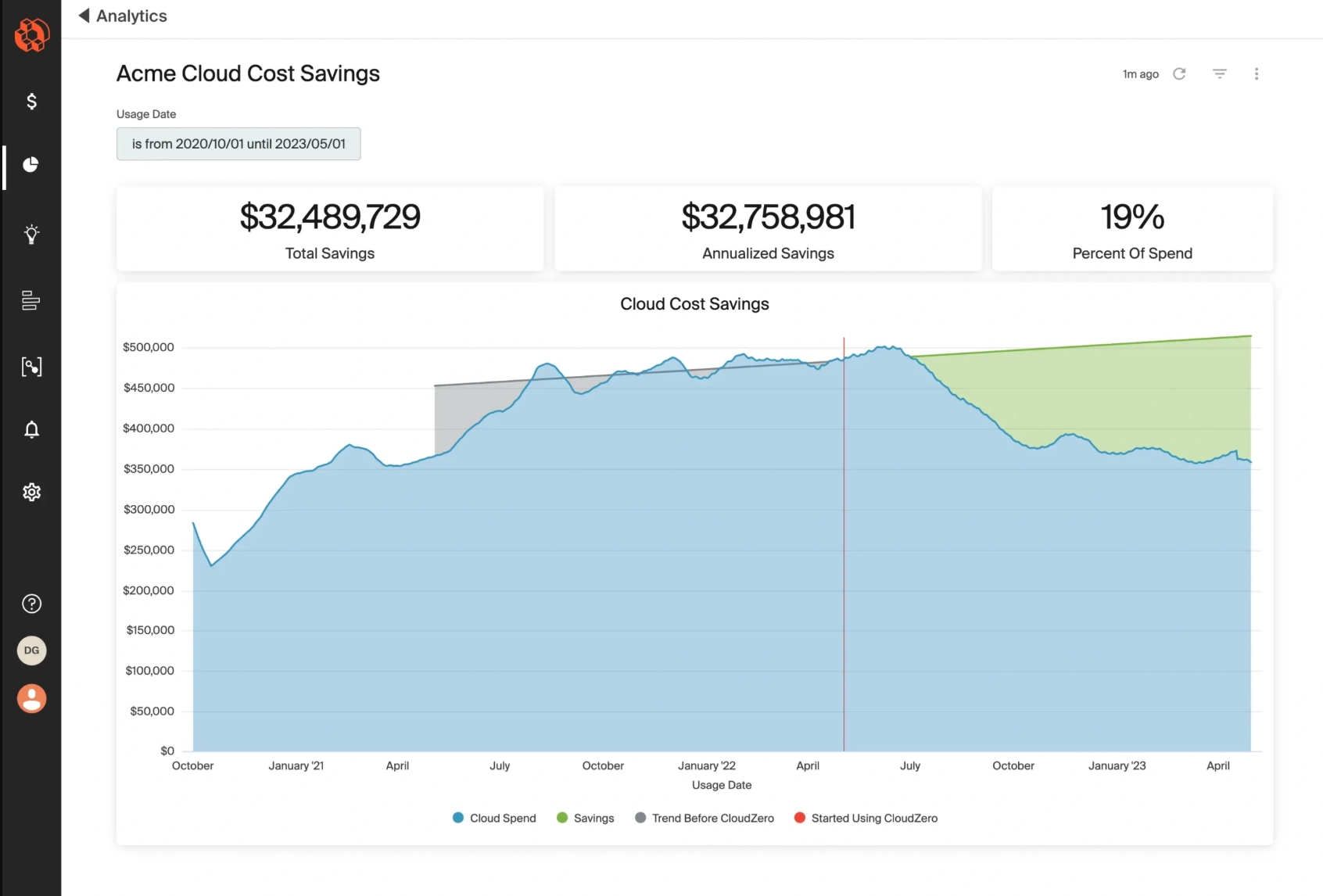 Cloud cost savings dashboard