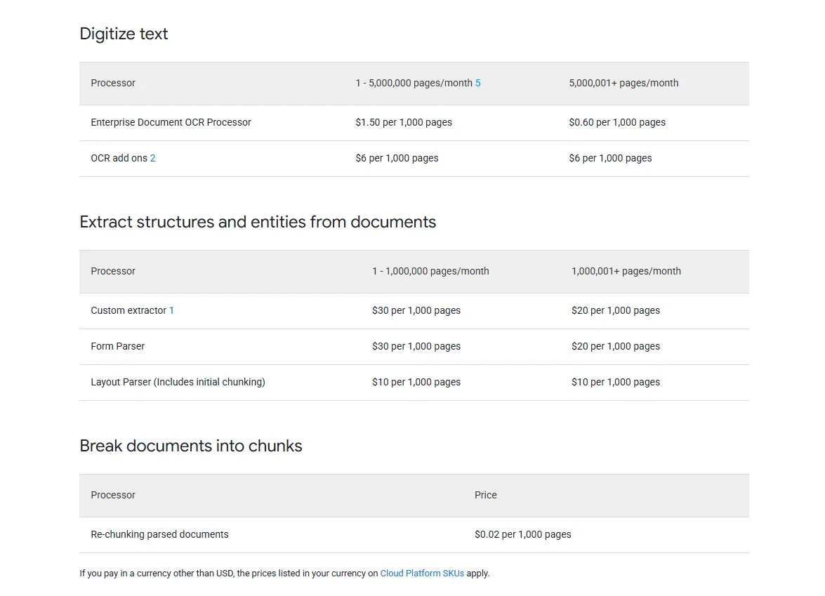 GCP Document AI pricing