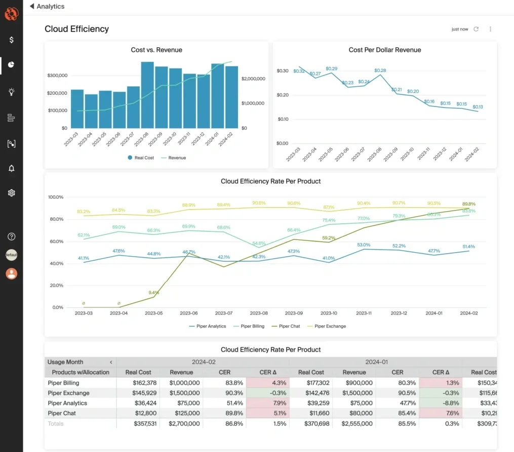 CER dashboard