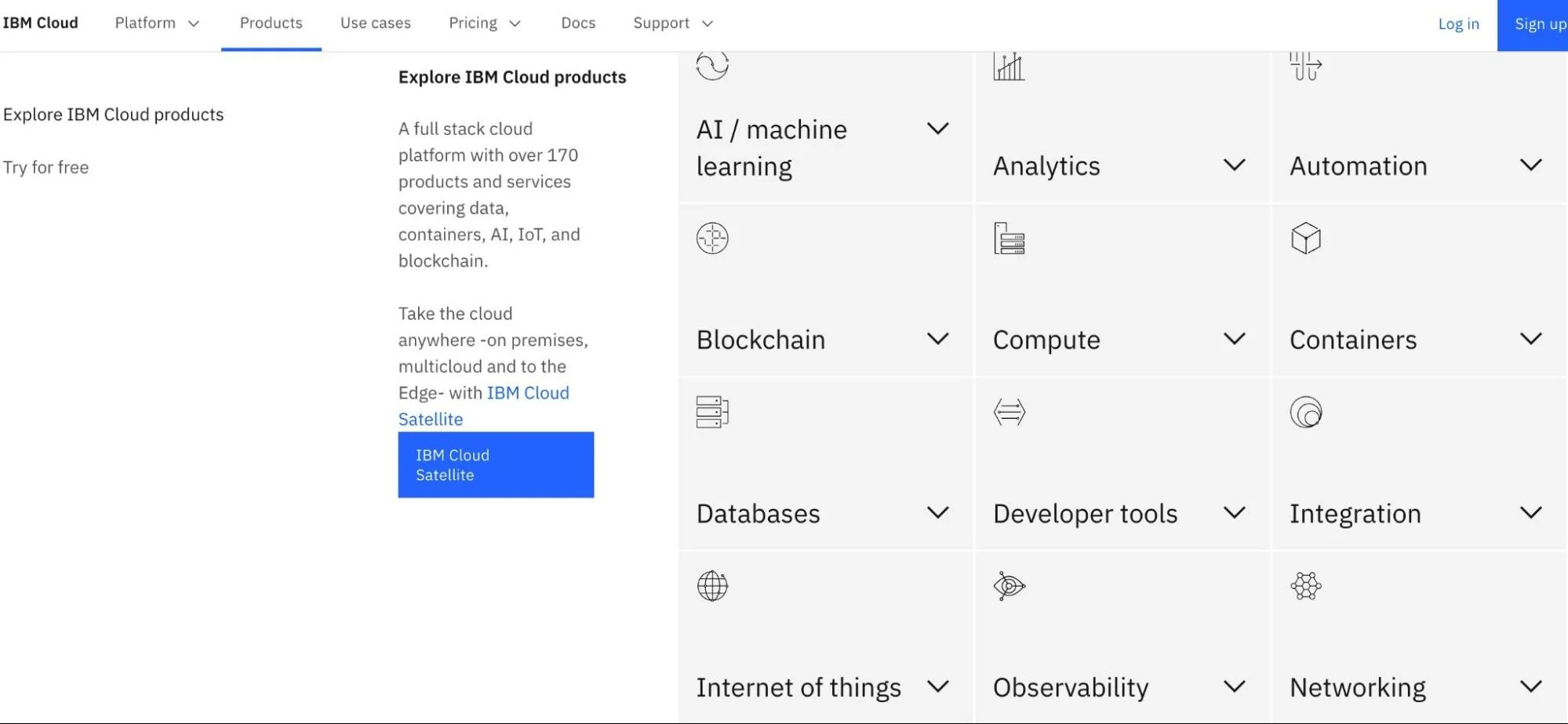 IBM Cloud