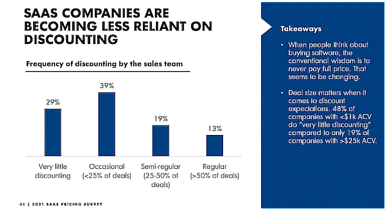 SaaS companies discounts